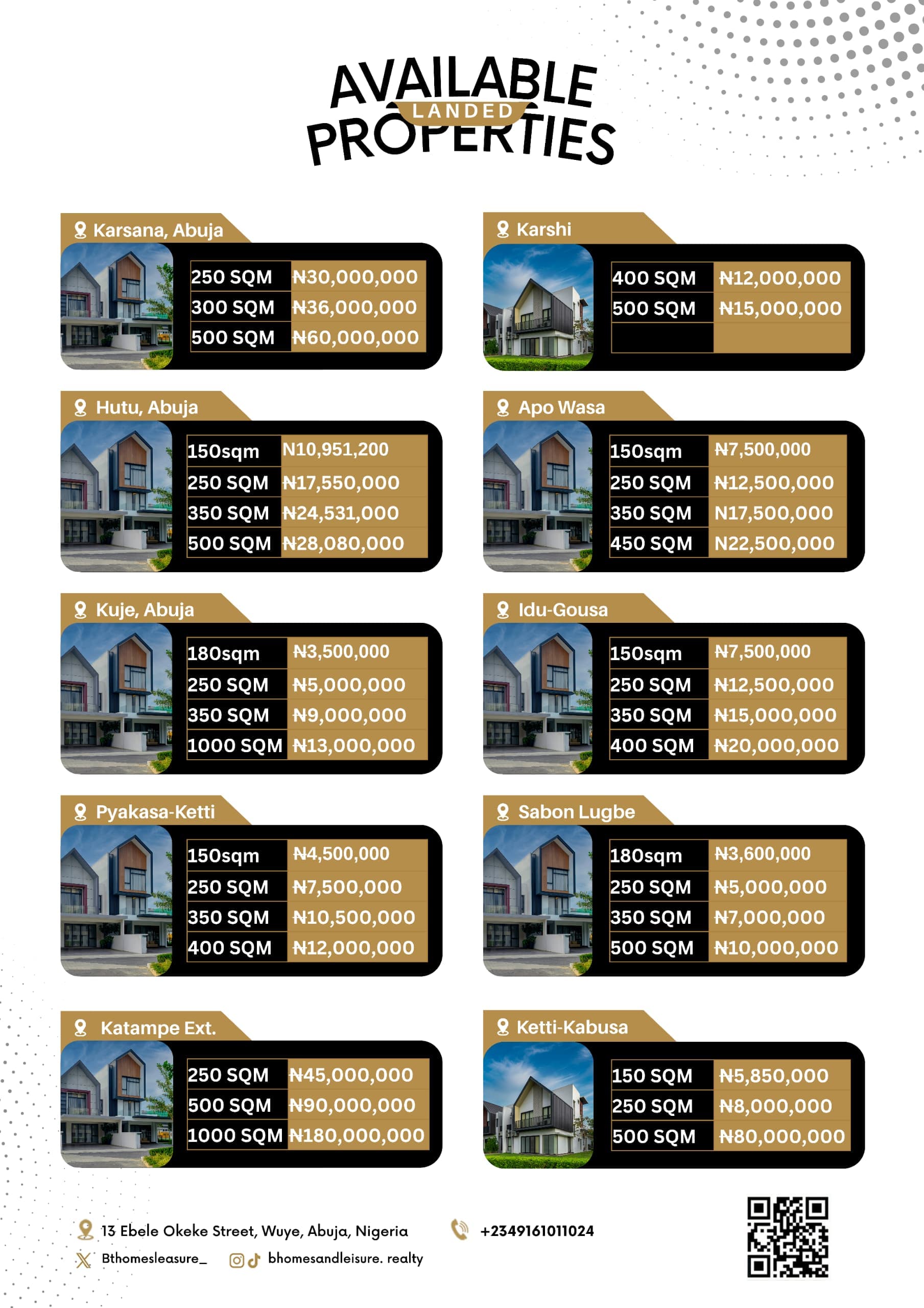 Available plots of land and there locations